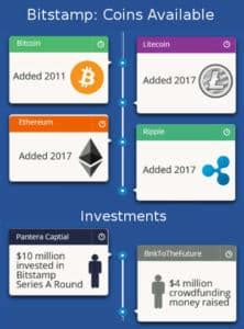 bitstamp italia.
